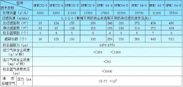 HFMC系列行噴袋式除塵器