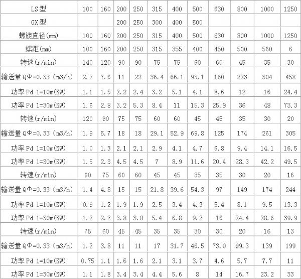 螺旋輸送機